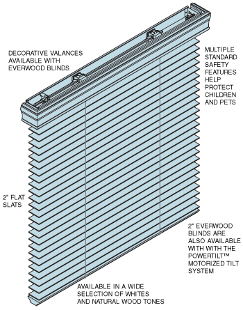 hunter douglas, everwood, horizontal, composite blind, whites