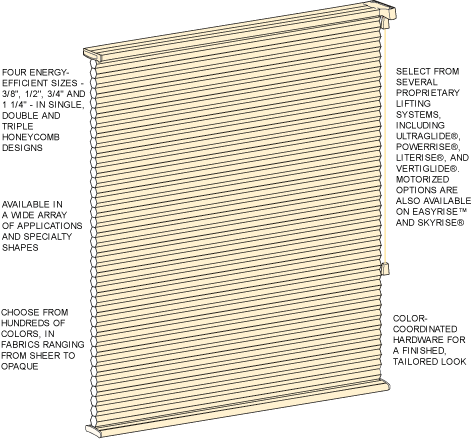 hunter douglas, duette, room darkening, 3/4 inch, energy efficient